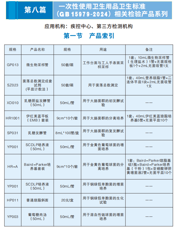 一次性使用卫生用品相关检验产品系列（卫生标准GB15979-2024）