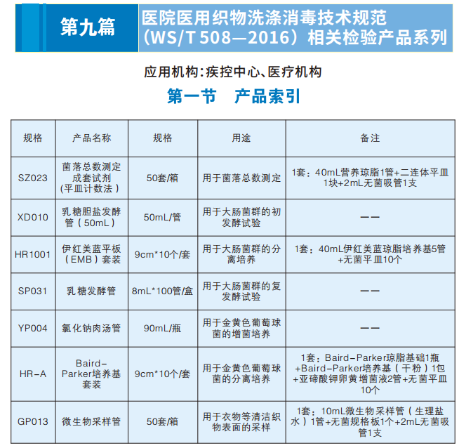 医院医用织物洗涤消毒相关检验产品系列（技术规范WS/T508-2016）